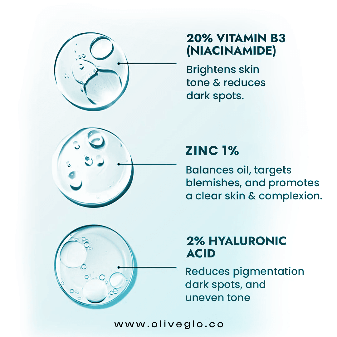 Vitamin B3 Nicinamide Serum
